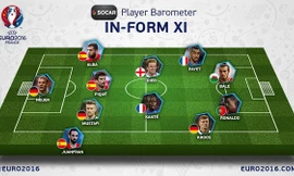 Đội hình tiêu biểu lượt trận thứ nhất vòng bảng EURO 2016 do UEFA công bố 