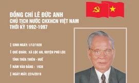 Cuộc đời, sự nghiệp của nguyên Chủ tịch nước Lê Đức Anh