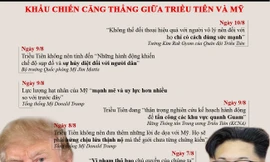 [ĐỒ HỌA] Khẩu chiến căng thẳng giữa Triều Tiên và Mỹ