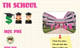 [ĐỒ HỌA] Học phí 'khủng' ở trường của con nhà giàu Hà Nội