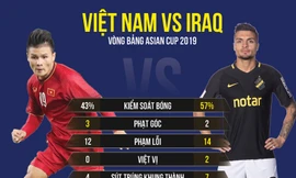 [Infographic] Cuộc đối đầu kịch tính giữa tuyển Việt Nam và Iraq