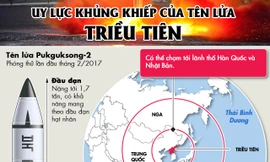 [ĐỒ HỌA] Sức mạnh khủng khiếp của tên lửa Triều Tiên