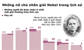 Marie Curie - Người phụ nữ duy nhất được trao 2 giải Nobel