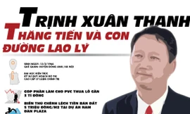 [ĐỒ HỌA] Trịnh Xuân Thanh sau gần 10 năm 'phá nát' PVC