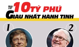 [ĐỒ HỌA] 10 người giàu nhất hành tinh nắm bao nhiêu tỷ USD?