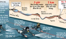 [Infographics] Hiểm trở đường tiếp cận đội bóng Thái Lan bị mắc kẹt