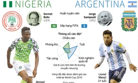 [Infographics] 'Điểm binh' Nigeria và Argentina trước giờ sống mái