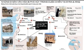 [ĐỒ HỌA] Những di sản văn hóa bị tàn phá dưới bàn tay IS