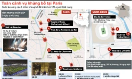[ĐỒ HỌA] Toàn cảnh vụ khủng bố tại Paris