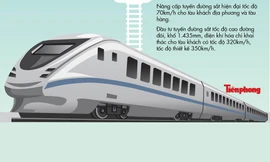 Chi tiết hai phương án đường sắt cao tốc chênh nhau 32 tỷ USD