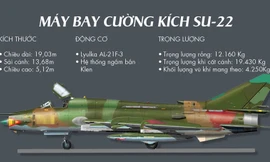 [Infographics] Cường kích Su-22 và bốn sự cố đáng tiếc 