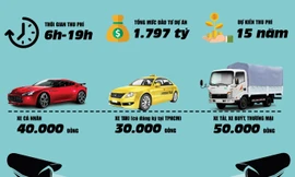 [ĐỒ HỌA] Ô tô vào trung tâm TPHCM sẽ phải trả phí ra sao?