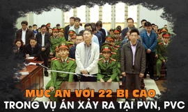 [Infographics] Mức án cho ông Đinh La Thăng cùng 21 đồng phạm 