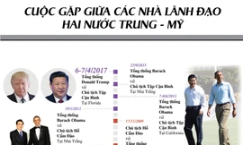 [ĐỒ HỌA] Quan hệ Trung - Mỹ và những dấu mốc lịch sử