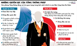 [ĐỒ HỌA] Quyền lực của Tổng thống Cộng hoà Pháp