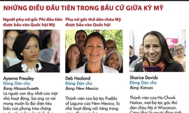 [Infographics] Điều chưa từng xảy ra ở bầu cử giữa kỳ tổng thống Mỹ