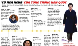 [ĐỒ HỌA] ‘Cú ngã ngựa’ của Tổng thống Hàn Quốc