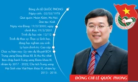 [Infographics] Ban Bí thư Trung ương Đoàn khóa XI