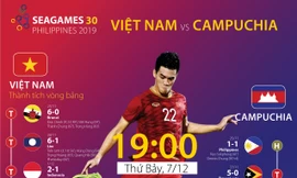 Việt Nam vs Campuchia: Giải mã 'ngựa ô' SEA Games 30