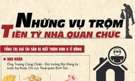 [ĐỒ HỌA] Những vụ mất trộm tiền tỉ của quan chức