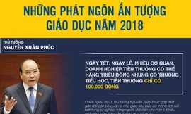 [Infographics] Những phát ngôn ấn tượng về giáo dục năm 2018