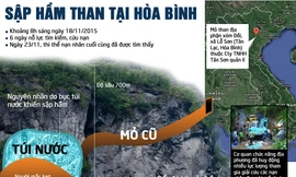 [ĐỒ HỌA] Vụ sập hầm than ở Hòa Bình xảy ra thế nào?