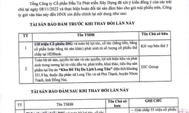 DIC Corp thế chấp thêm 80 bất động sản cho lô trái phiếu nghìn tỷ