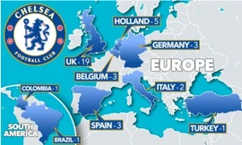 Chelsea có số cầu thủ được đem cho mượn nhiều nhất châu Âu.