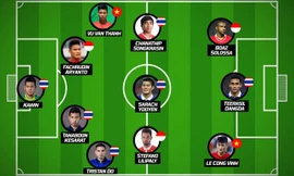 Đội hình tiêu biểu AFF Cup 2016 do Fox Sports Asia bình chọn.