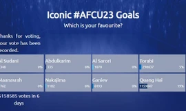 Bàn thắng của Quang Hải áp đảo trong cuộc bình chọn Bàn thắng biểu tượng U23 châu Á.