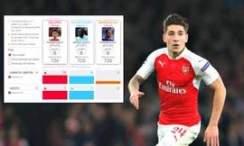 Bellerin chính là hậu vệ phải hay nhất Premier League ở thời điểm này.