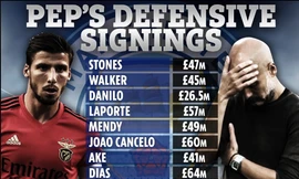 HLV Guardiola đã chi gần 400 triệu bảng để nâng cấp hàng thủ Man City.