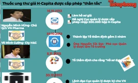 7 loại thuốc nào của VN Pharma bị thanh tra?