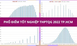 So điểm thi tốt nghiệp THPT của teen TP.HCM với cả nước: Môn nào vượt trội, môn nào thấp điểm hơn?