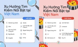 Gen Z tìm gì trong năm 2022: "Ét ô ét" Google từ công thức nấu ăn đến địa chỉ gội đầu dưỡng sinh