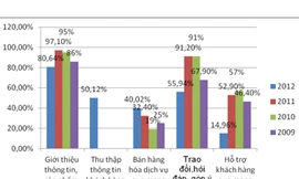 Internet: Ngành kinh tế mới đầy tiềm năng?