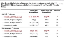 Bảng số liệu so sánh của GS Nguyễn Văn Tuấn