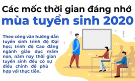 Chi tiết các mốc thời gian cần lưu ý mùa tuyển sinh 2020