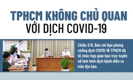 TPHCM xử phạt người không đeo khẩu trang nơi công cộng từ 5/8