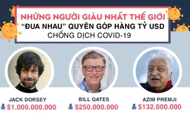 Những người giàu nhất thế giới góp hàng tỷ USD chống dịch COVID - 19