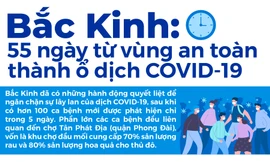 Bắc Kinh: 55 ngày từ vùng an toàn đến ổ dịch COVID-19