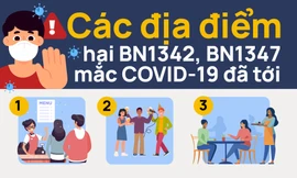 Các địa điểm bệnh nhân 1342 và 1347 mắc COVID-19 đã tới