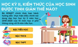 Học kỳ II, kiến thức của học sinh được tinh giản thế nào?