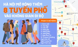 Hà Nội mở rộng 8 tuyến phố đi bộ như thế nào?