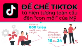 Đế chế TikTok: Từ hiện tượng toàn cầu đến 'con mồi' của Mỹ