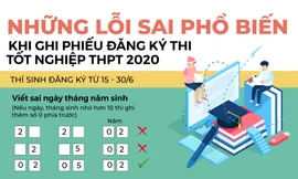 Những lỗi sai phổ biến gây rắc rối khi ghi phiếu đăng ký thi tốt nghiệp THPT 