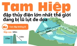 Tam Hiệp - đập thủy điện lớn nhất thế giới đang bị lũ lụt đe dọa