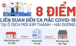 8 điểm liên quan đến ca mắc COVID-19 tại ổ dịch mới Kim Thành - Hải Dương