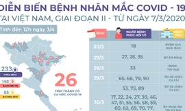 85 bệnh nhân mắc COVID-19 ở Việt Nam được công bố khỏi bệnh