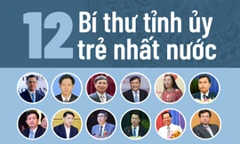 Chân dung 12 bí thư tỉnh ủy trẻ nhất nước